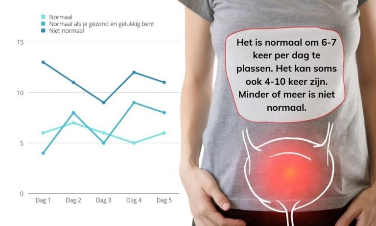 Vaak Plassen Door Stress? Test ’t Met Deze 8 Symptomen
